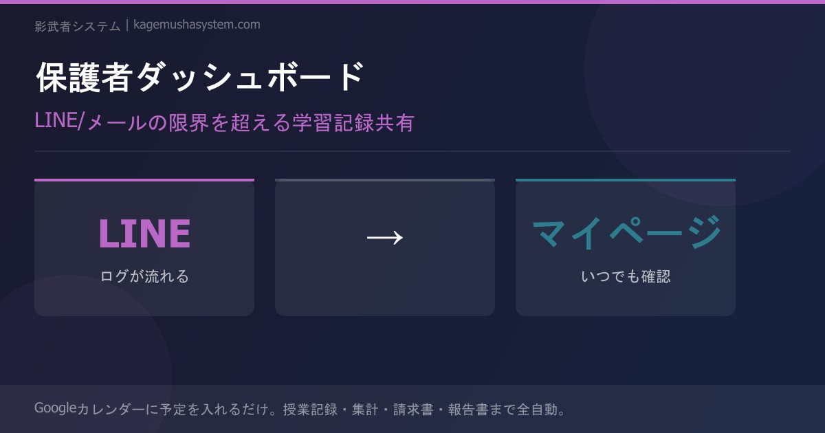 保護者との学習記録共有を革新する保護者ダッシュボード｜LINEやメールの限界を超える方法