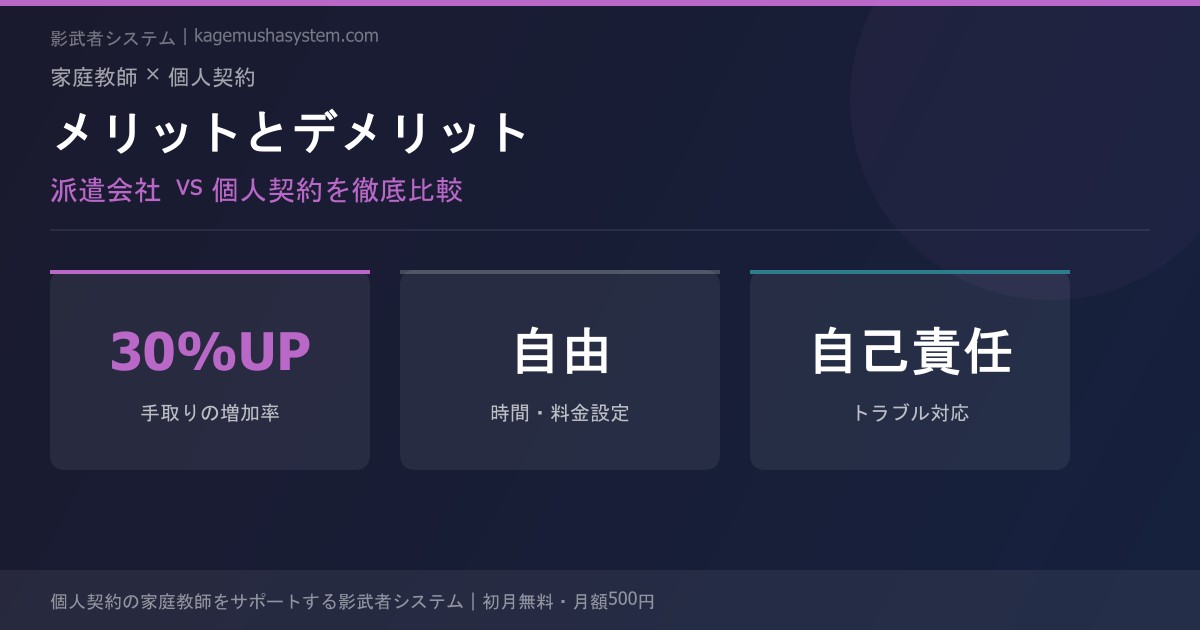 家庭教師の個人契約のメリットとデメリット｜派遣会社との料金・手取り・事務作業を徹底比較