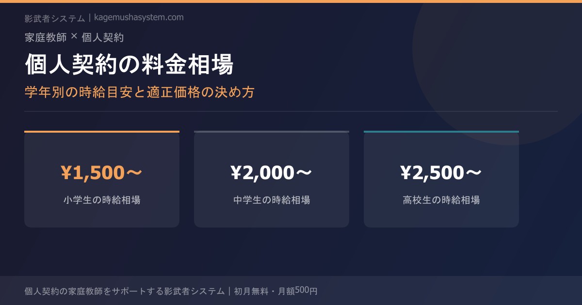 家庭教師の個人契約の料金相場｜学年別の時給目安と適正価格の決め方ガイド