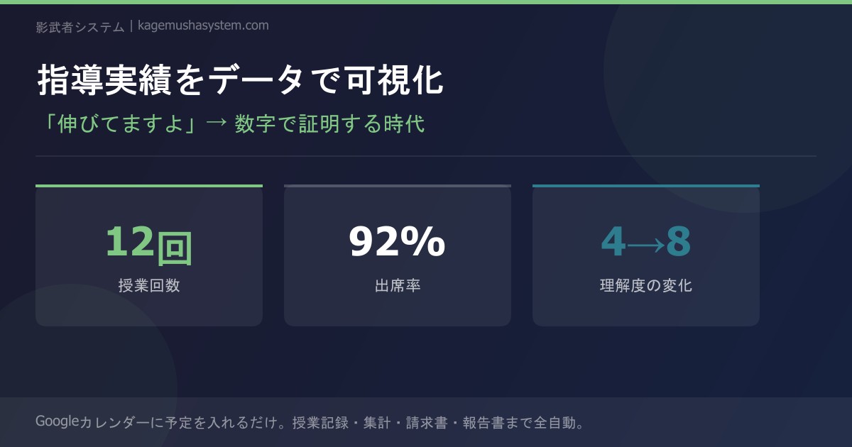 How to visualize teaching results as a private tutor with data | Prove lesson count, attendance rate, and comprehension with numbers